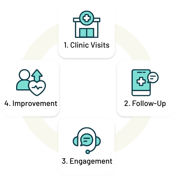 How Upperline Plus works