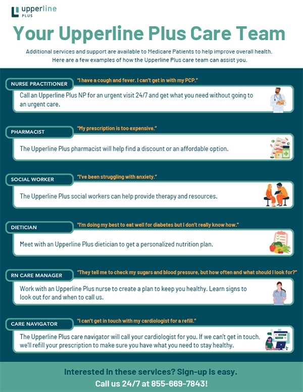 Care Team Overview